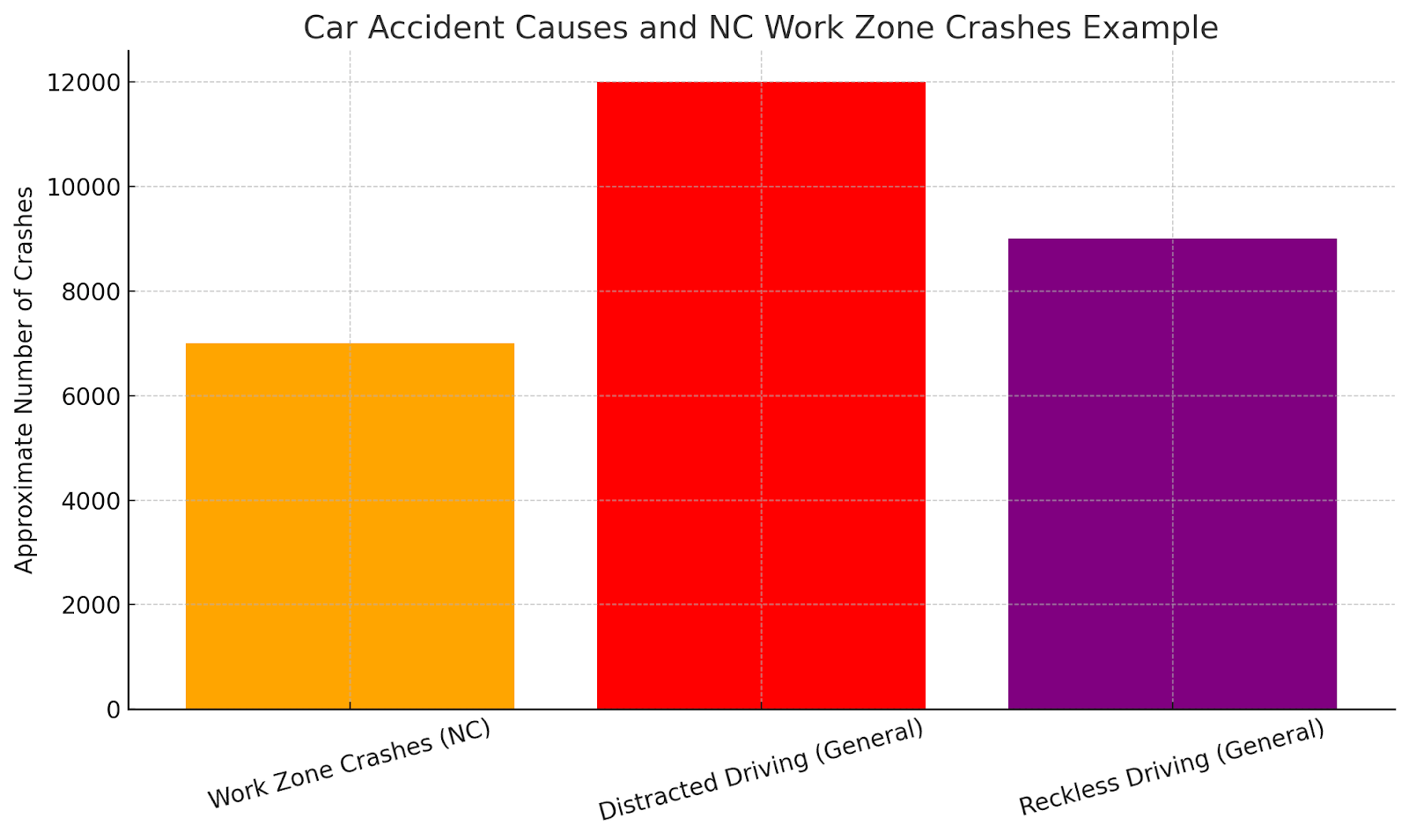 Car Accident Causes and NC Work Zone Crashes