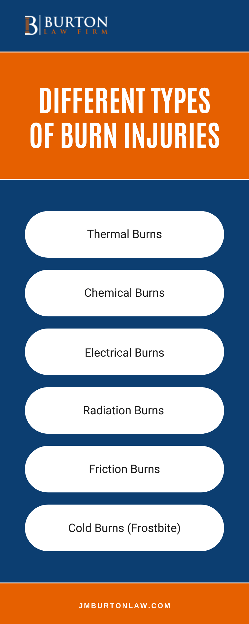 Different Types Of Burn Injuries Infographic
