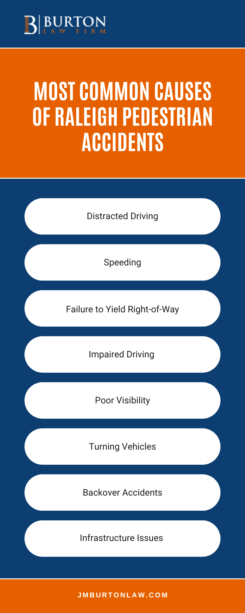 Most Common Causes Of Raleigh Pedestrian Accidents Infographic