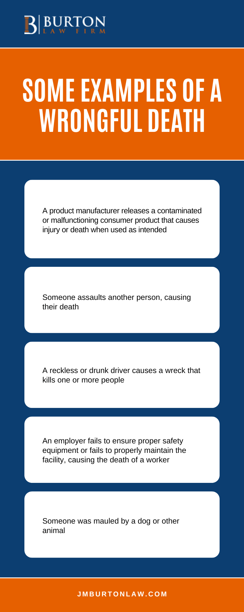 Some Examples Of A Wrongful Death Infographic