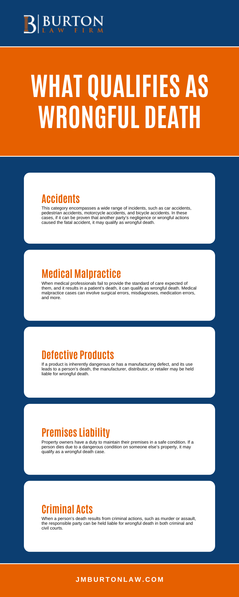 What Qualifies As Wrongful Death Infographic