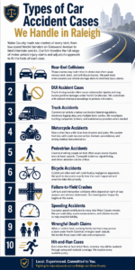 Car Accident Lawyer Infographic