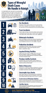 Wrongful Death Infographic
