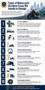 Raleigh Motorcycle Accident Infographic